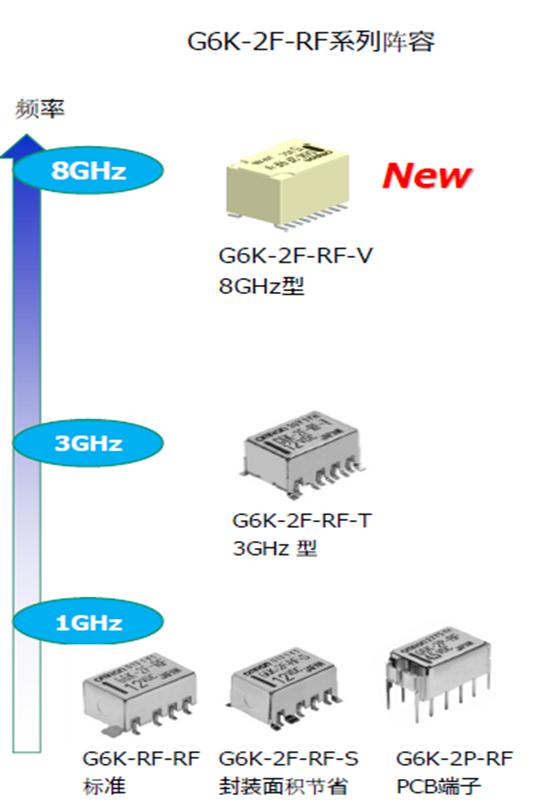 歐姆龍高頻繼電器強勢來襲，解決信號傳遞不穩定難題