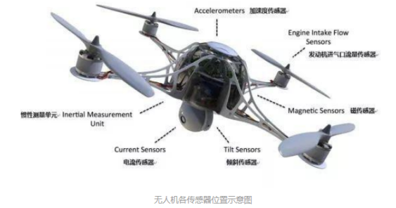 歐姆龍傳感器，貫徹整個無人機上的傳感器件